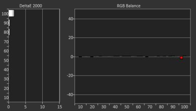 Hisense R6090G Post White Balance Picture