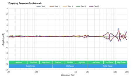 Jabra Elite 45e Wireless Consistency L