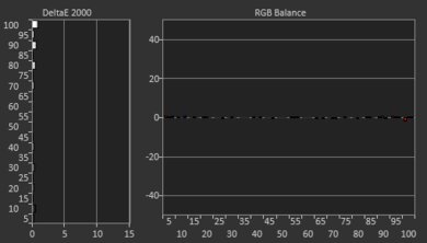 Samsung S95C OLED Post White Balance Picture