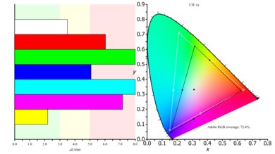 Dell S2716DG Color Gamut ARGB Picture