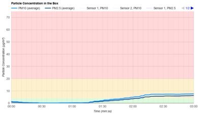 Tineco PURE ONE S11 Particle Filtration