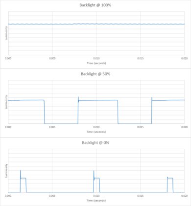 Samsung TU6980 Backlight chart