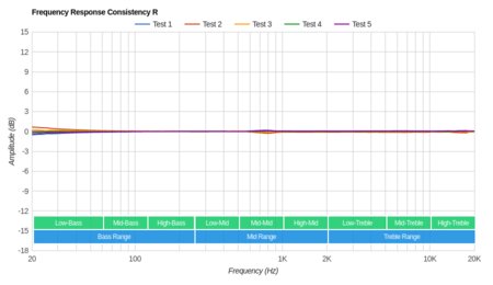 Creative Outlier Air Truly Wireless  Consistency R
