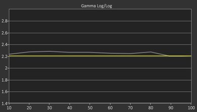 Sony X930D Pre Gamma Curve Picture