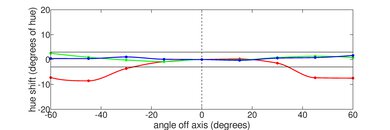 Microsoft Surface Go 3 (2021) Horizontal Hue Picture