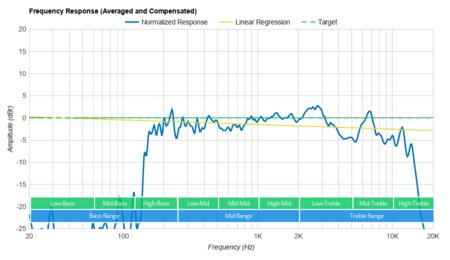 OontZ Angle 3 ULTRA Frequency Response Graph