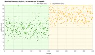 Logitech K780 Multi-Key Latency Graph