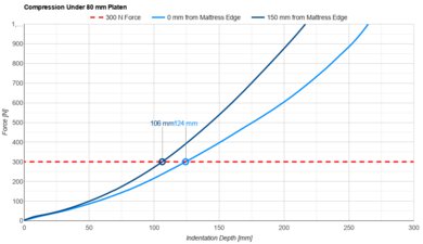 Plank Extra Firm Luxe Small Platen