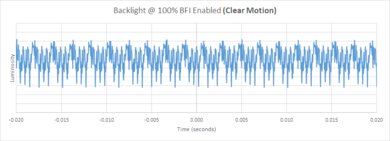 Panasonic W95A BFI Frequency Picture