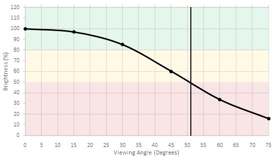 Sony X720E Brightness Picture