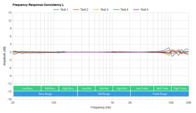 MOONDROP Aria Consistency L