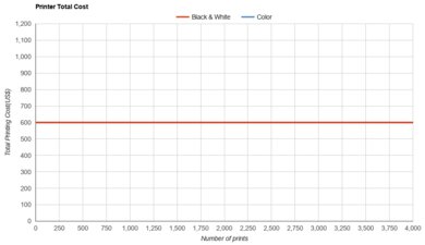 Epson EcoTank ET-15000 Printer Total Cost