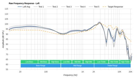 Sennheiser Momentum 2.0/HD1 Over-Ear Raw FR L