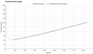 PUMA Deviate NITRO 4 Forefoot Firmness Graph