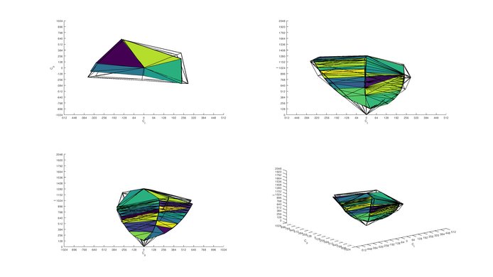 LG 32GK650F-B Adobe RGB Color Volume ITP Picture