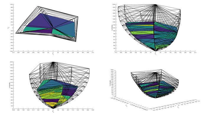 Dell U3223QE Rec. 2020 Color Volume ITP Picture
