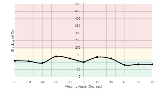 HP V320 Vertical Black Level Picture