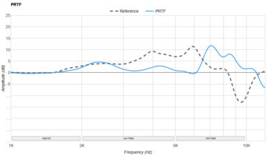 Dan Clark Audio AEON 2 Noire PRTF
