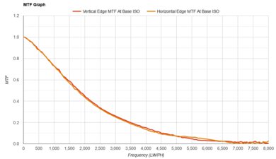 Fujifilm X-T30 III MTF Graph