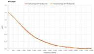 Fujifilm X-T30 III MTF Graph