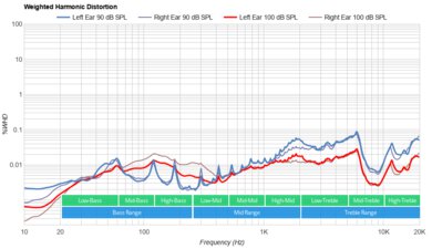 Sennheiser MOMENTUM 4 Wireless Review - RTINGS.com