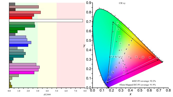 Acer Nitro XV275U P3biipx DCI-P3 Color Gamut Picture