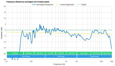 Anker Soundcore Motion Boom Plus Frequency Response Graph