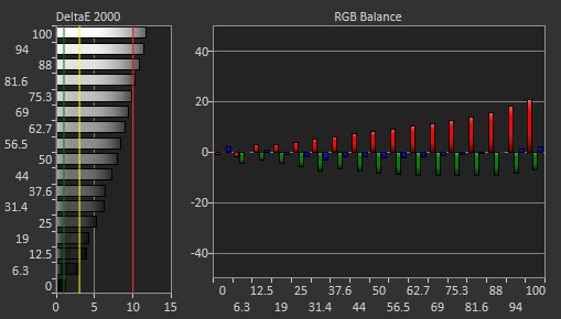 Cooler Master Tempest GP27U Pre Calibration Picture