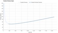 Mizuno Neo Vista 3 Forefoot Firmness Graph