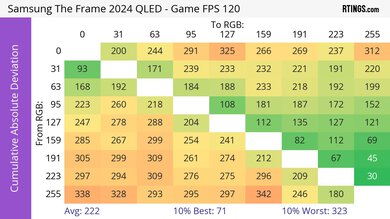 Samsung The Frame 2024 CAD Heatmap Max Refresh