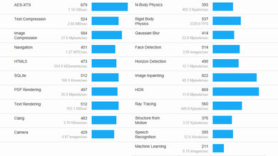 HP Pavilion x360 11 (2021) Geekbench Image