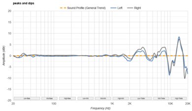 Audeze MM-500 Peaks/Dips Graph