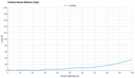 Nike Structure Plus Forefoot Rocker Stiffness Graph