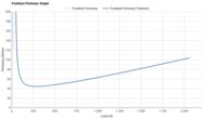New Balance Fresh Foam X 1080v14 Forefoot Firmness Graph