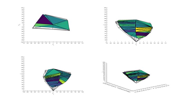 Dell U2515H Adobe RGB Color Volume ITP Picture
