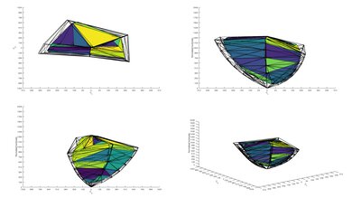 Sony X750H P3 Color Volume ITP Picture