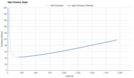 Nike Pegasus Plus Heel Firmness Graph