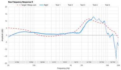 Sennheiser HD 490 PRO Raw FR R