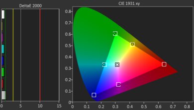 XGIMI Horizon S Max Gamut Picture - Rec. 709