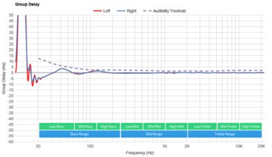 Shure AONIC 50 Gen 2 Wireless  Group Delay