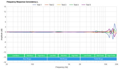 Nothing Ear (2) Consistency L