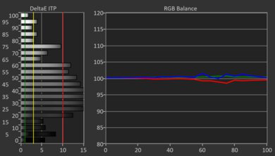 LG QNED92A HDR Post White Balance Picture