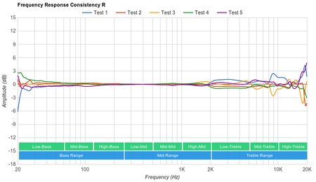 Google Pixel Buds 2017 Wireless Consistency R