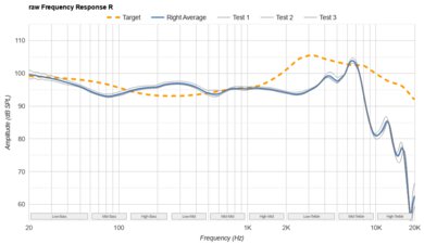 Fairphone Fairbuds Raw FR R