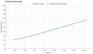 PUMA Fast-FWD NITRO Elite 2 Forefoot Firmness Graph