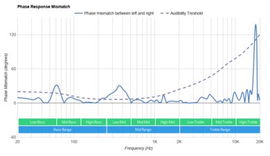 Turtle Beach Recon 200 Phase Response Mismatch