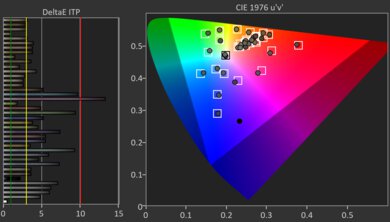 LG B5 OLED HDR Post Color Picture