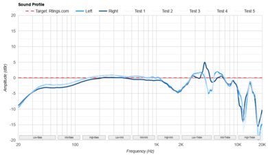 FIIO FT1 Pro Sound Profile