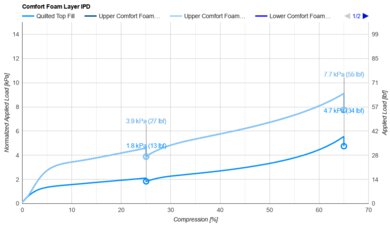 Plank Firm Luxe Comfort Layer IPD