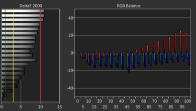 HP ENVY x360 13 (2020) White Balance Screencap
